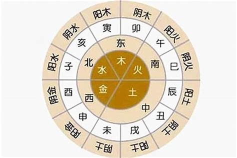 風水命格|生辰八字算命、五行喜用神查询（免费测算）